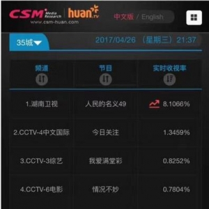 再創(chuàng)新高！《人民的名義》收視破8 大結局更受期待