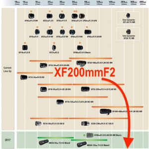 富士X80或年內(nèi)發(fā)布 200mmF2進(jìn)入研發(fā)中