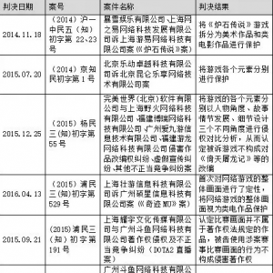 中國知識產(chǎn)權(quán)爭議解決年度觀察（2017）發(fā)布