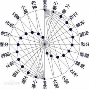 二十四節(jié)氣的來(lái)歷 　　