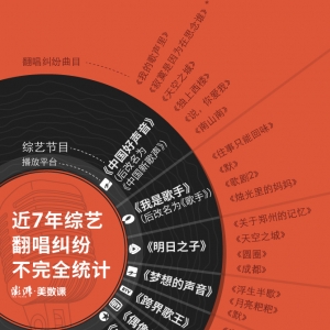 　圖解｜《明日之子》侵權(quán)疑再添新證，版權(quán)糾紛為何屢見不鮮
