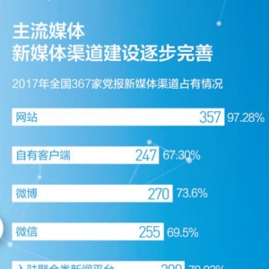 中央級(jí)和省部級(jí)主流媒體名錄-上海市主流媒體和上海主流媒體名單