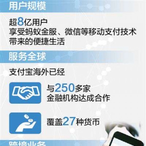 一“碼”當先 中國式支付走向世界(大數(shù)據(jù)觀察·走出國門探發(fā)展)