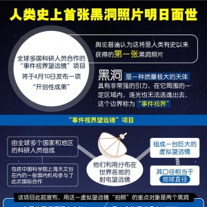 人類史上首張黑洞照片10日面世