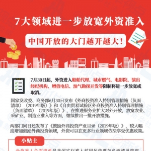 推動(dòng)各領(lǐng)域全方位擴(kuò)大對(duì)外開放——國(guó)家發(fā)改委有關(guān)負(fù)責(zé)人回應(yīng)2019年版外資準(zhǔn)入負(fù)面清單、鼓勵(lì)外商投資產(chǎn)業(yè)目錄熱點(diǎn)問題