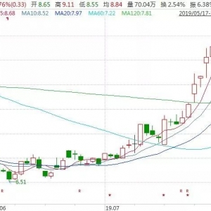 《哪吒》票房要沖30億！電影大賺 卻沒想到在這里“丟”了錢