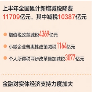 為高質(zhì)量發(fā)展添能蓄勢(shì)（中國(guó)經(jīng)濟(jì)縱深談（16））
