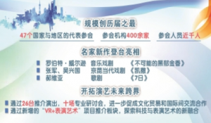 上海國際藝術(shù)節(jié)交易會 世界名家新作展示“全球首選”