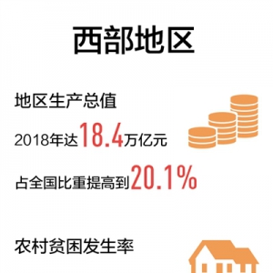 打開西部新格局（壯麗70年 奮斗新時(shí)代·區(qū)域協(xié)調(diào)發(fā)展新格局）