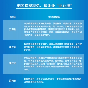 扶持企業(yè)政策，哪家強？