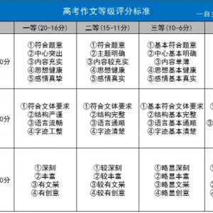 最新消息！疫情作文|各地開學(xué)時間表出爐！附“新冠疫情”作文素材