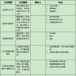 設計崗位說明書
