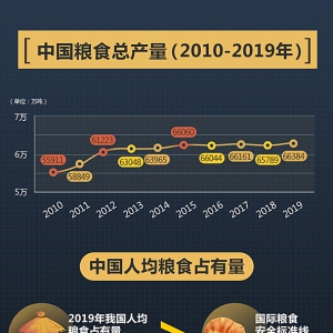 為什么你不需要囤糧？