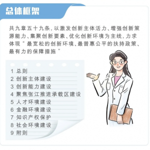 大力推進(jìn)科技創(chuàng)新中心建設(shè)！上海出臺(tái)新《條例》，5月1日起施行