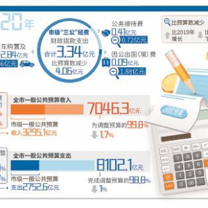 本市著力加強預(yù)算支出執(zhí)行全過程管理
