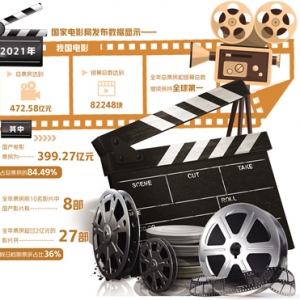 電影市場(chǎng)仍是機(jī)遇挑戰(zhàn)并存