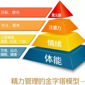 30.談?wù)勅松敻弧断蛲篮玫纳?——與孩子們談?wù)?6個話題》